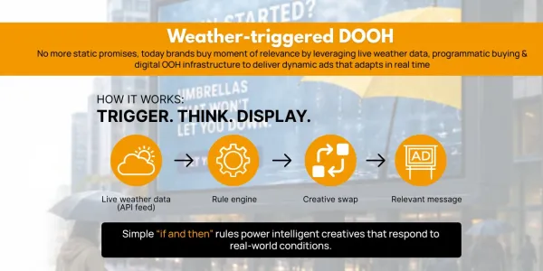 Weather-triggered DOOH: Real time context meets the real world